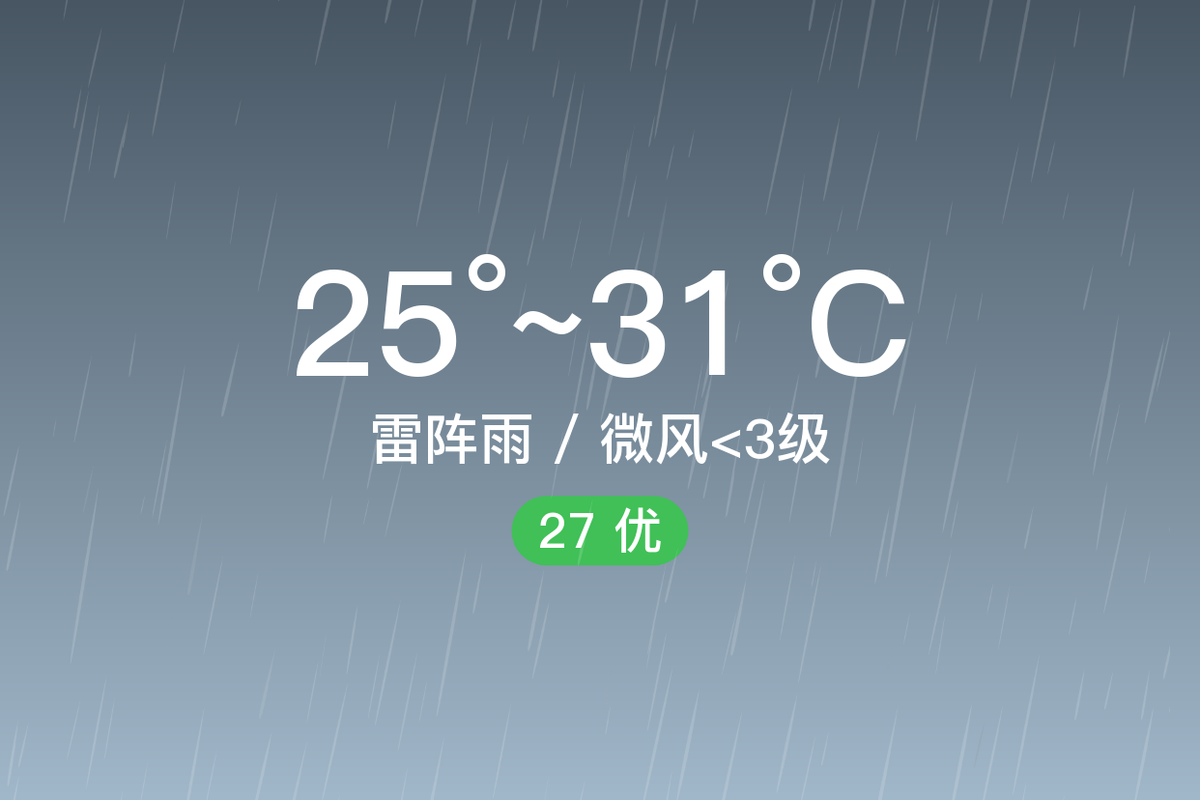 「文昌」8/28,雷阵雨,25~31℃,微风 3级,空气质量优